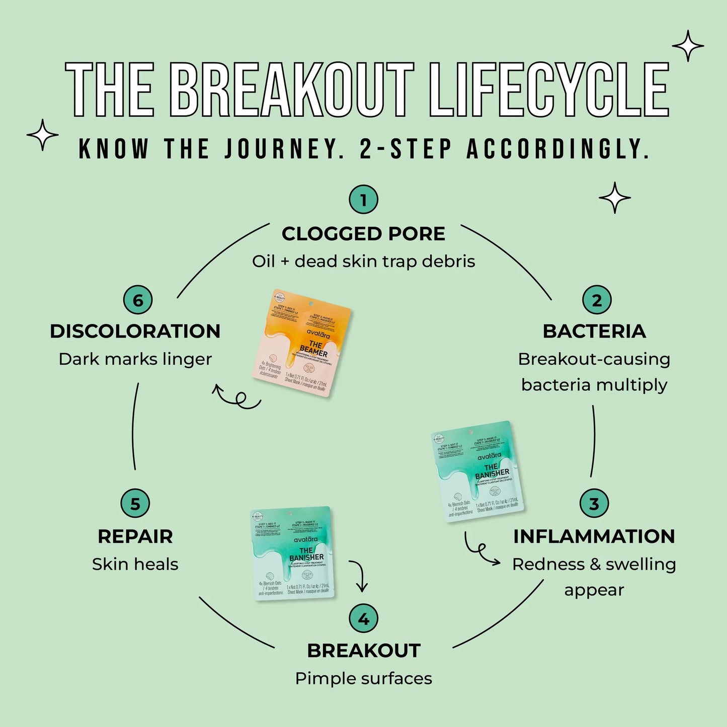 The Banisher Clarifying 2-Step Treatment