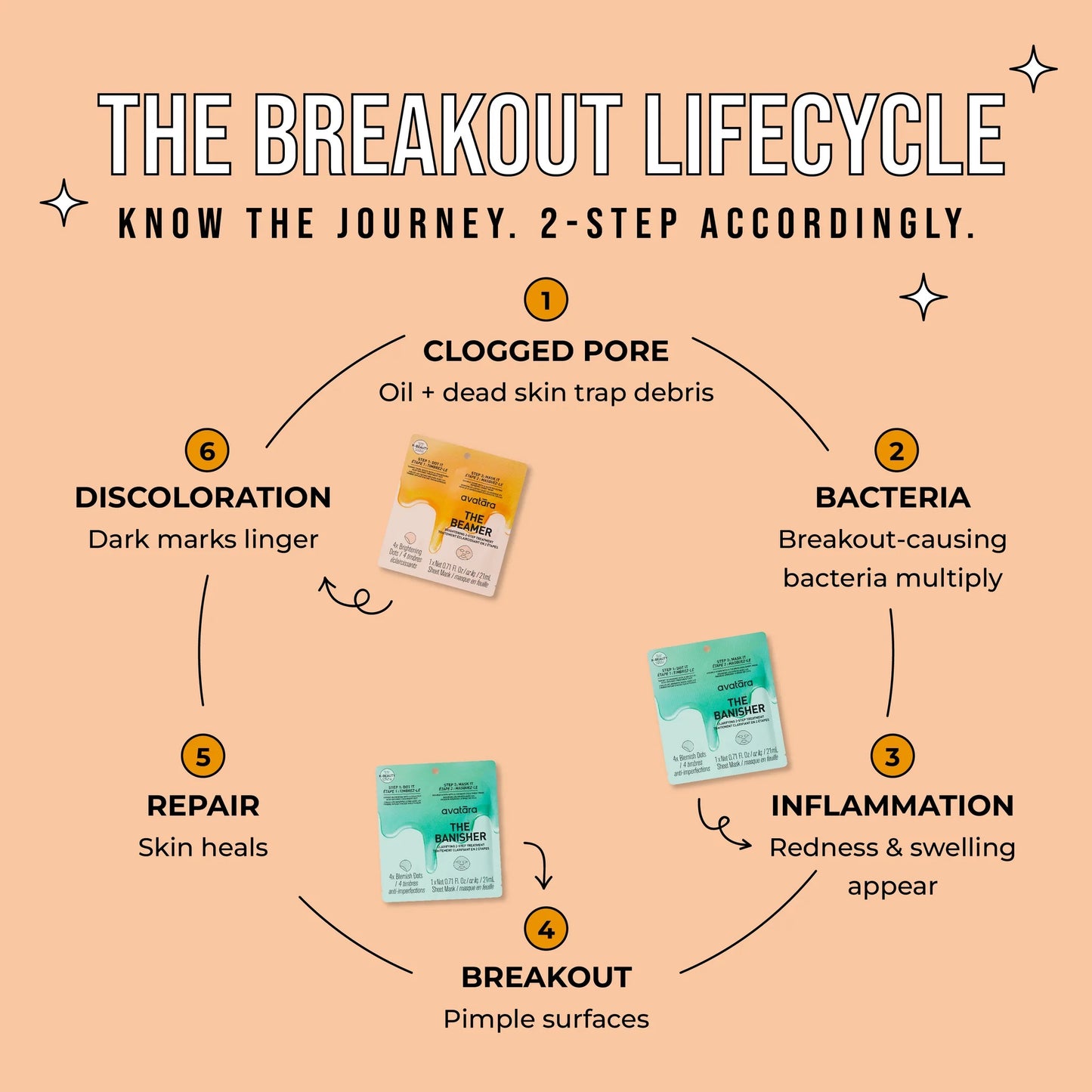 The Beamer Brightening 2-Step Treatment